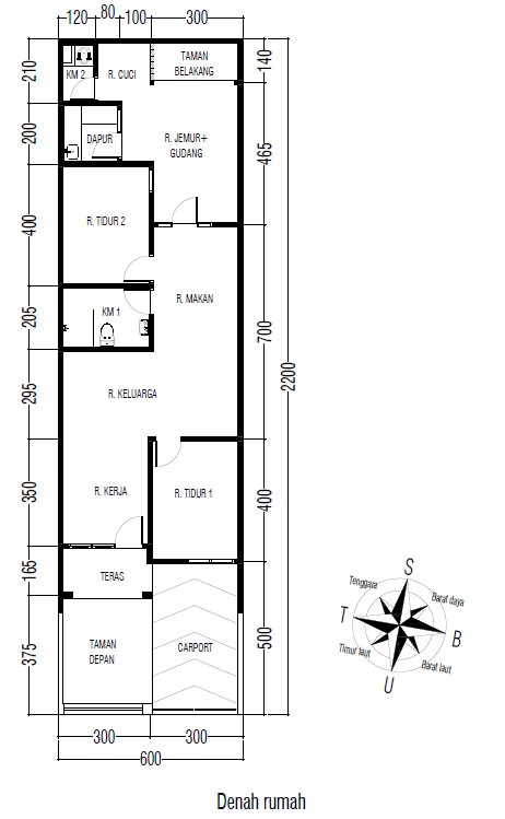 Detail Listing Properti Dealkan